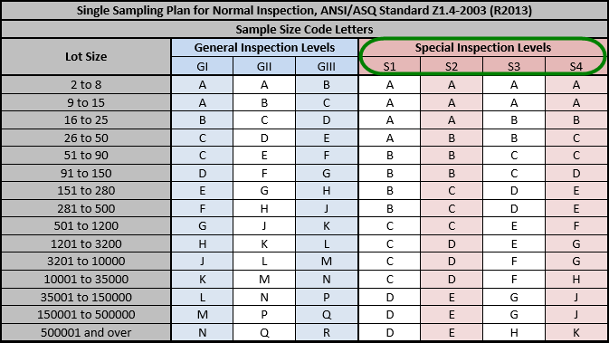 ansi asq z1 4 2008
